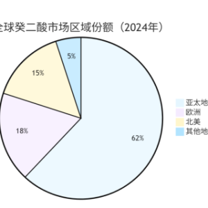 2024年癸二酸及其衍生物行业报告