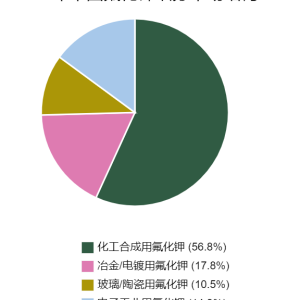 氟化钾市场格局与未来增长极深度解析