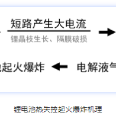 硬核干货丨工业制造领域，为什么选择与“锂”同行？