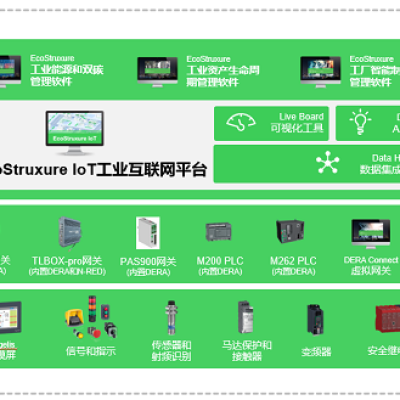 开放互联，数智无界 施耐德电气EcoStruxure IoT工业互联网平台擎起数字化工业未来