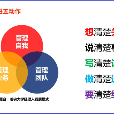 管理其实并不难——学会五大管理改进动作