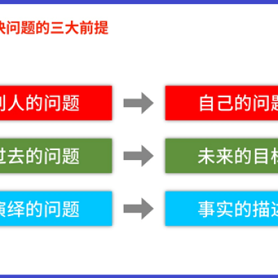 是你解决了问题？还是你成为了问题的一部分？