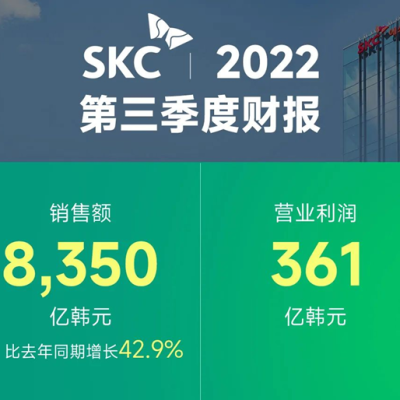 韩国SKC第三季度销售额持续增长，同比增长43%